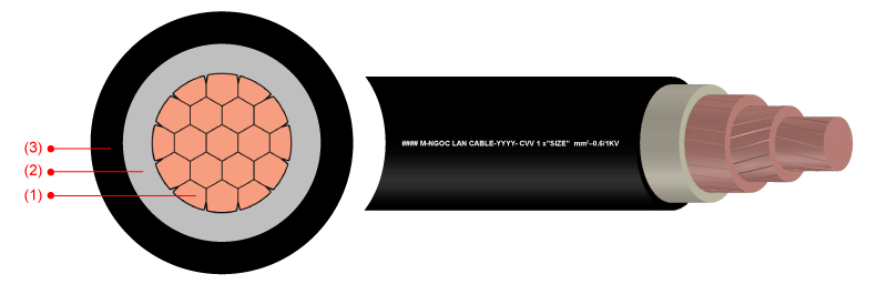 0,6/1Kv CU/PVC/PVC - 1 Cores (CVV) Power Cable