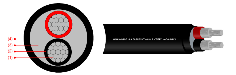 0,6/1KV AL/PVC/PVC - 2 Cores (AVV) Power Cable