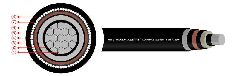 8.7/15 (17.5)KV Al/XLPE/AWA/PVC - 1 Core (AXV/AWA) Power Cable